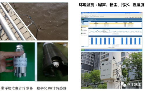 互聯(lián)網(wǎng)施工與智慧建造 時代浪潮下，您的技術(shù)是否準(zhǔn)備好了？
