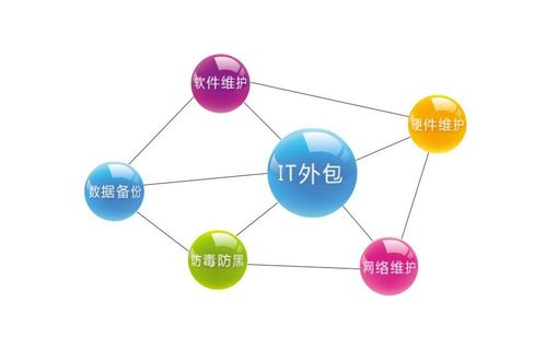 為何高度成熟的軟件開發(fā)市場(chǎng)仍有90%的項(xiàng)目爛尾？