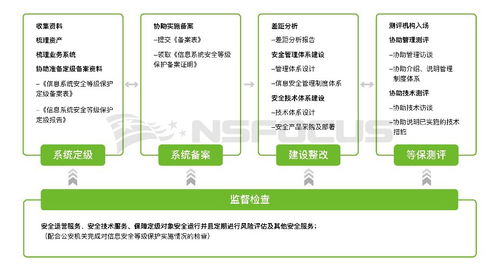 等保2.0 您要的定級(jí)指南來啦 網(wǎng)絡(luò)技術(shù)服務(wù)篇